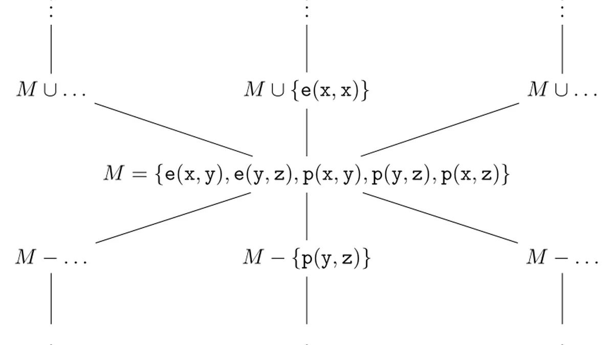 Sizing And Fit By Model